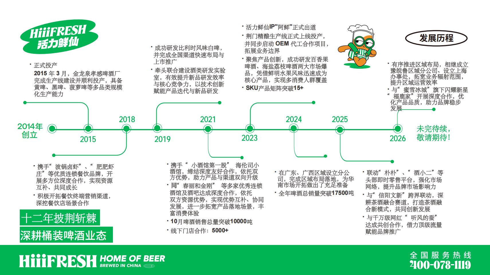 2026活力鲜仙品牌介绍_03.png